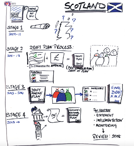 ​Comparative drawings of the MSP processes in Scotland and the Netherlands [Cliquer et glisser pour déplacer] ​