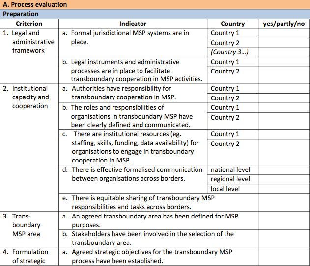 An extract of the indicative TPEA quality checklist for trans-boundary MSP processes